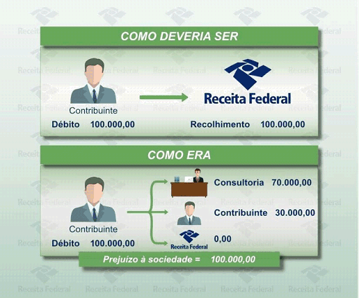 operaosaldonegativo1-1 Receita Federal Deflagra Operação Saldo Negativo